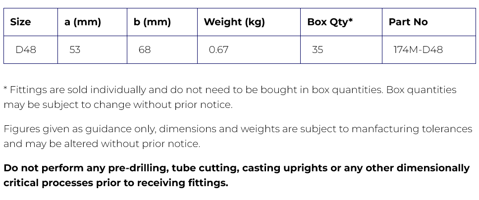 Interclamp® Type 174M